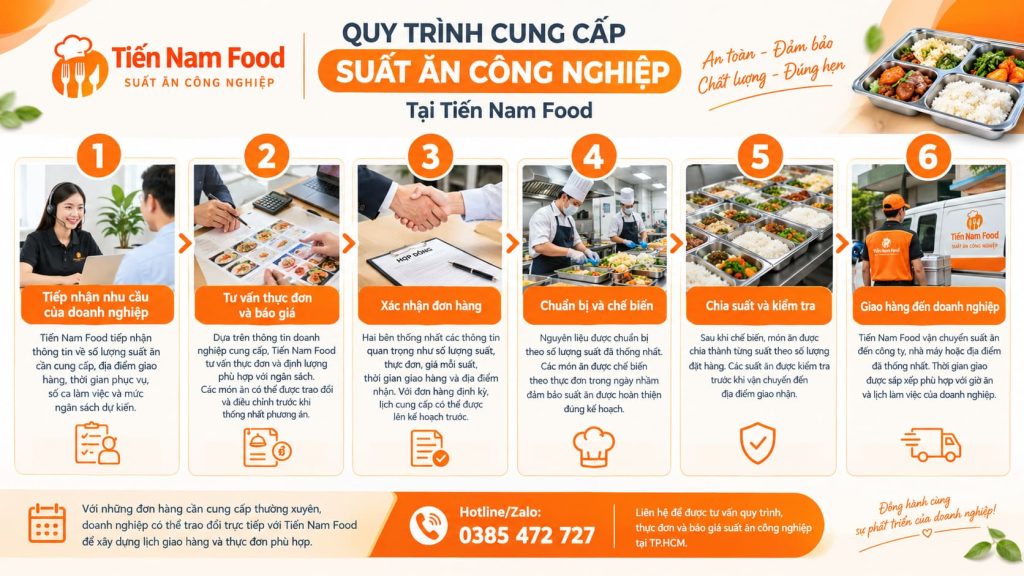 quy trình dịch vụ suất ăn công nghiệp